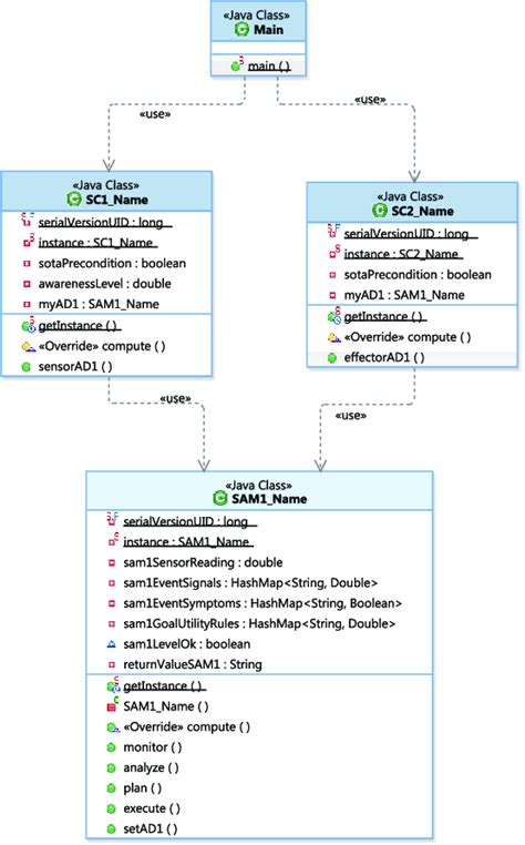 Image result for Java Pattern Variable