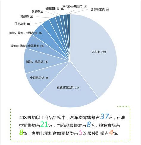 【图解】2019年一季度广西消费品市场开局平稳 - 内贸流通数据 - 广西壮族自治区商务厅网站