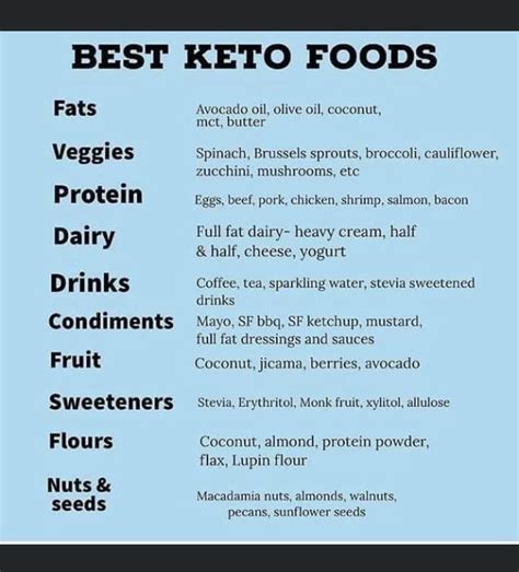 the keto diet book