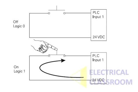 Digital Input Line 的图像结果