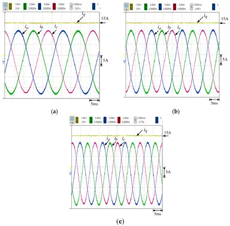 Permanent Magnet Synchronous Generator 的图像结果