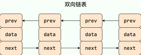 Linked List in Data Structure Java 的图像结果