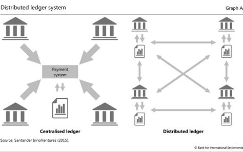 Distributed Ledger Infographic 的图像结果