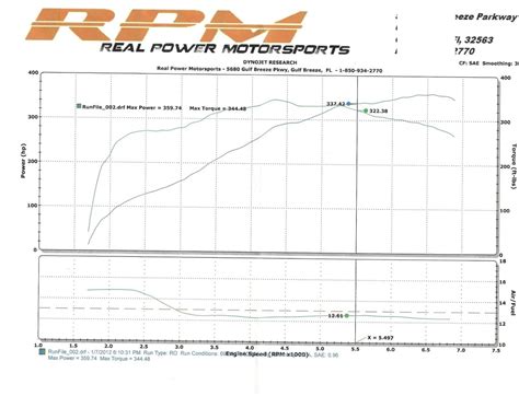 Main Line Dyno Dynamics Software 的图像结果