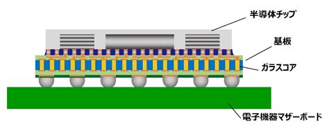 Image result for Felsomat Electrical Connection Module