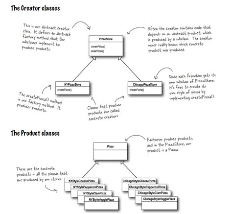 Image result for Factory method pattern Tutorial