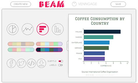 Image result for Visualization Tools Free