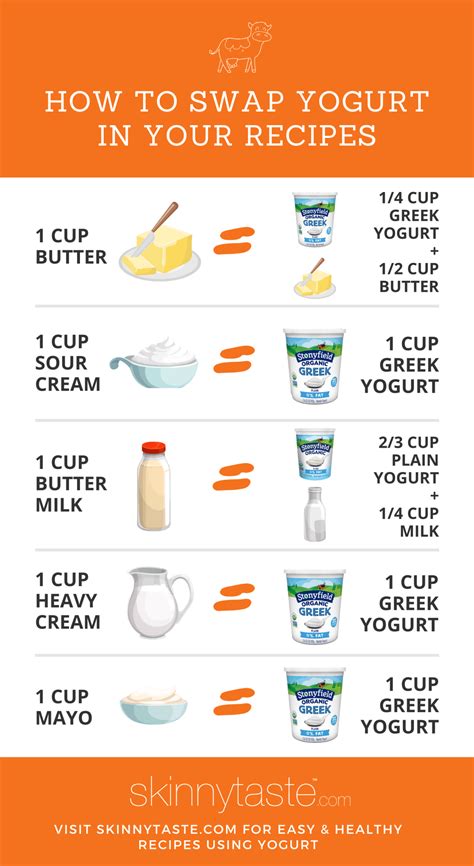 Greek Yogurt Substitute: Delicious and Healthy Alternatives | Food Readme