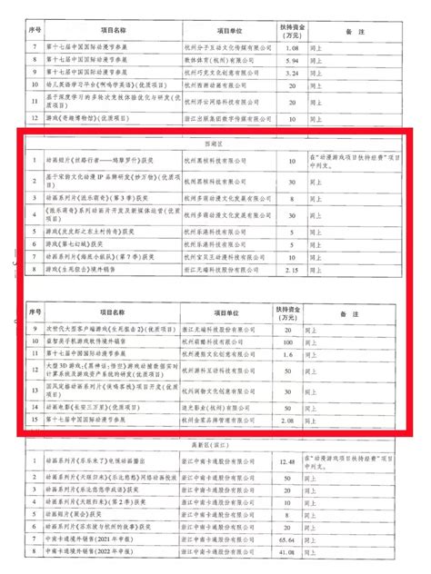 杭州西湖区注册公司 代理记账 公司变更 - 知乎
