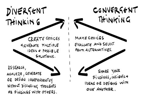 Divergent Vs Convergent Thinking: What’S The Difference? – BGZD