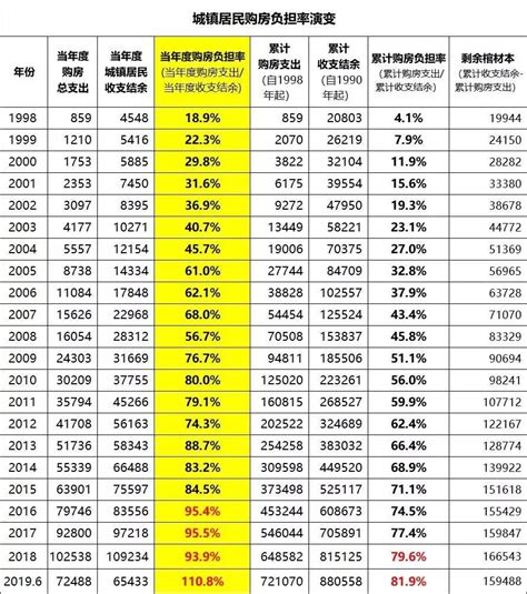 最前线 | 微信2020年账单上线，你今年花了几位数？-591资讯