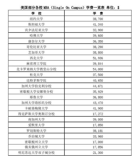 2022年上海国际学校学费一览表汇总！ - 知乎