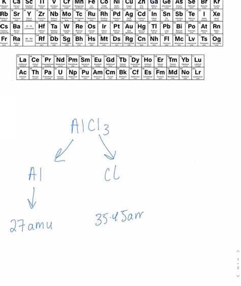 Molar Mass Of Alcl3