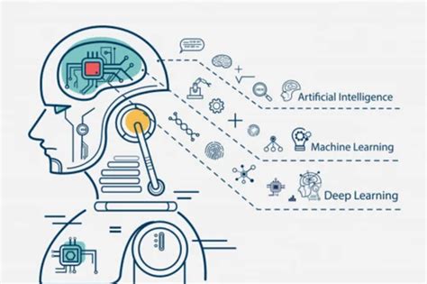 Image result for Machine Learning AIML Programs
