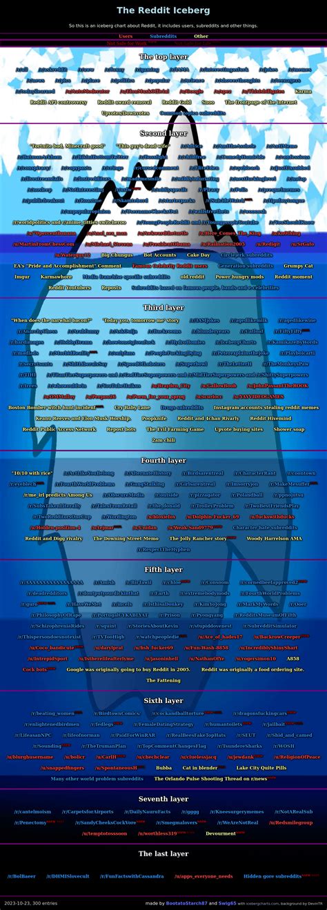 Iceberg Animation 的图像结果