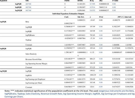 3SLS Regression Example 的图像结果