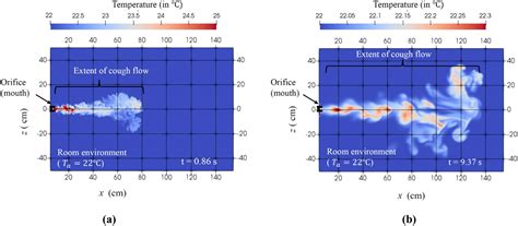 COVID-19 Resources | ICTS