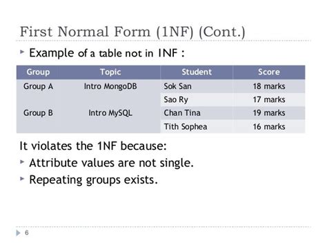 1NF 2NF 3NF Examples 的图像结果