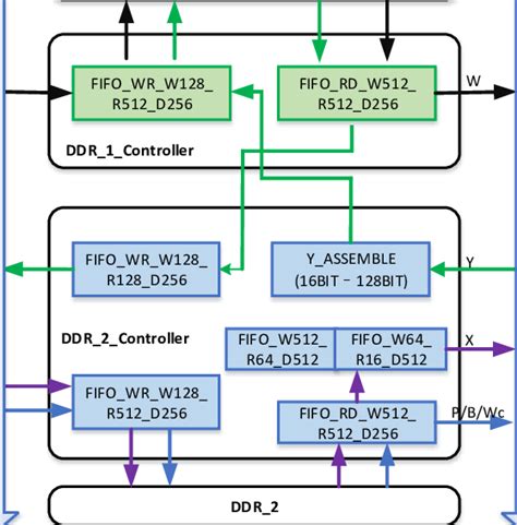 Memory Management Unit 的图像结果
