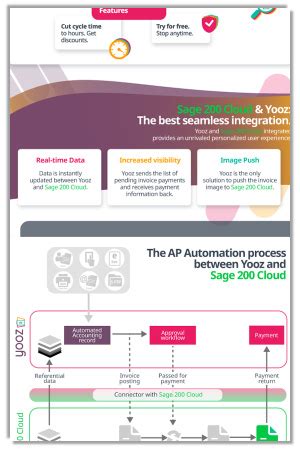 Image result for TheSage ELP Tutorial