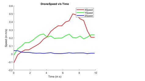 Image result for Drone Path Optimization Matlab