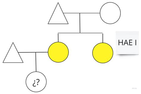 Real-World Outcomes and Healthcare Utilization of Lanadelumab in Spain ...