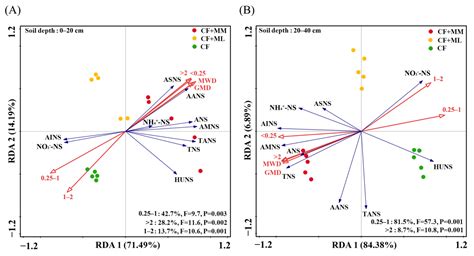 Mixed Plantations Induce More Soil Macroaggregate Formation and ...