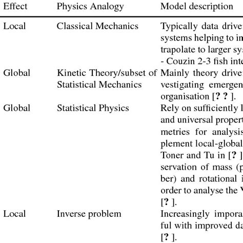 Image result for Main Types of Classification Model