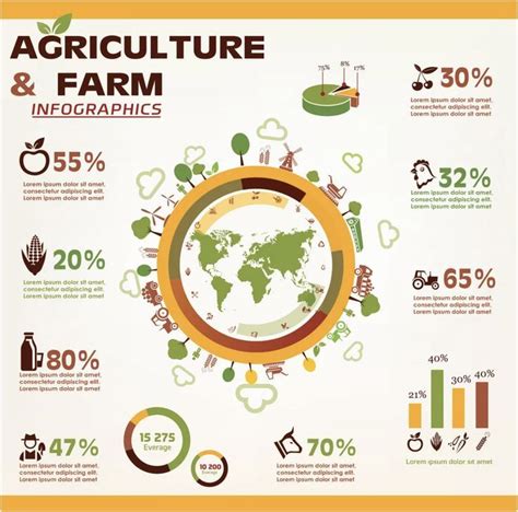 Agriculture Infographic 的图像结果