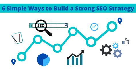 4 Elements of a Strong Keyword for SEO