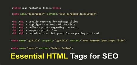 How to use and Optimise your Header Tags for SEO?