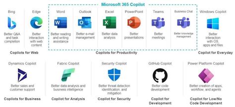 Mustafa Suleyman’s AI plan for Microsoft beyond OpenAI: What it means