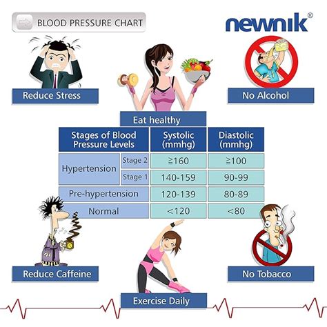 Buy Newnik SP602 Aneroid Sphygmomanometer Online