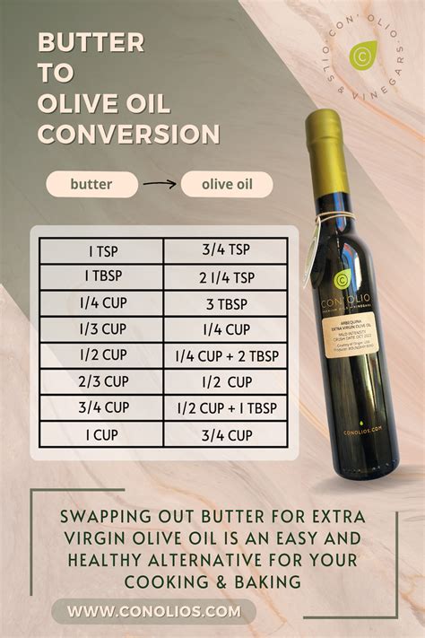 Butter to Olive Oil Conversion Chart - Con' Olio Oils & Vinegars
