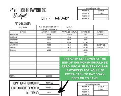 Buy Biweekly Budget Template, Paycheck Budget, Budget Printable ...