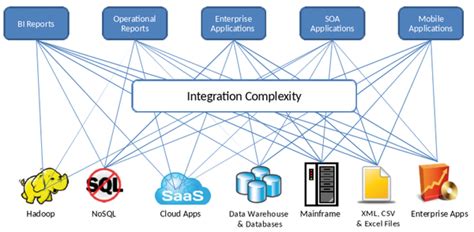 Image result for Staff Modeling Data Virtualization