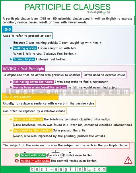 Image result for Participle Clauses Exercises