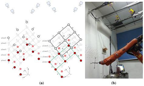 A Method for Improving the Pose Accuracy of a Robot Manipulator Based ...