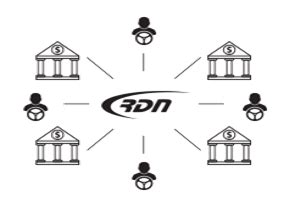 Image result for Recovery Database Network