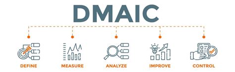 Image result for DMAIC Pro CSS