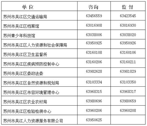 吴江区事业单位成绩查询入口2021- 苏州本地宝