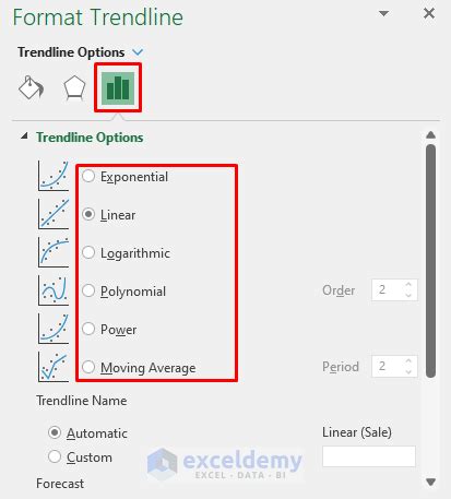 Image result for How to Extrapolate in Line Graph in Excel