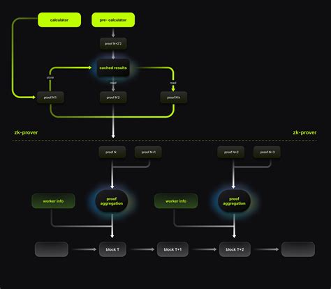 Image result for What Java Compute Node Do