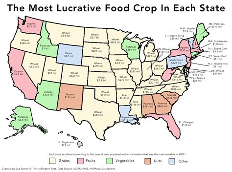 United States Agriculture 的图像结果
