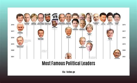 political leaders 的图像结果