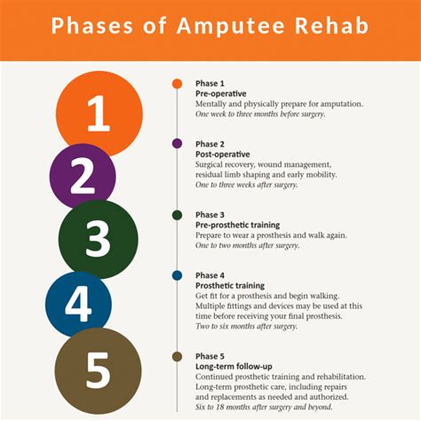 Amputee Rehabilitation Edmonton | Amputation Rehab | InStep®
