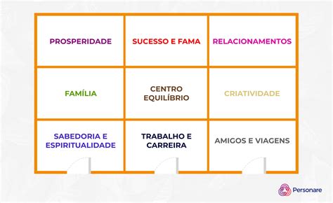 Baguá Feng Shui: Como Aplicar - RETOEDU
