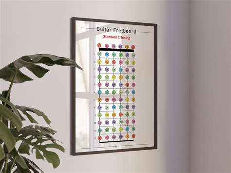 Image result for Tuning Note C