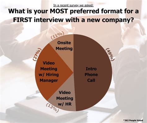 Interview Format Example 的图像结果