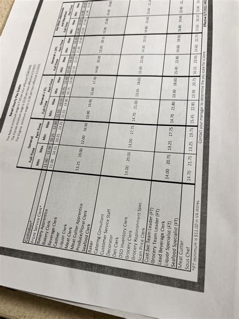 The Salary Showdown Publix Cashier Vs Industry Norm - Surveys Hyatt